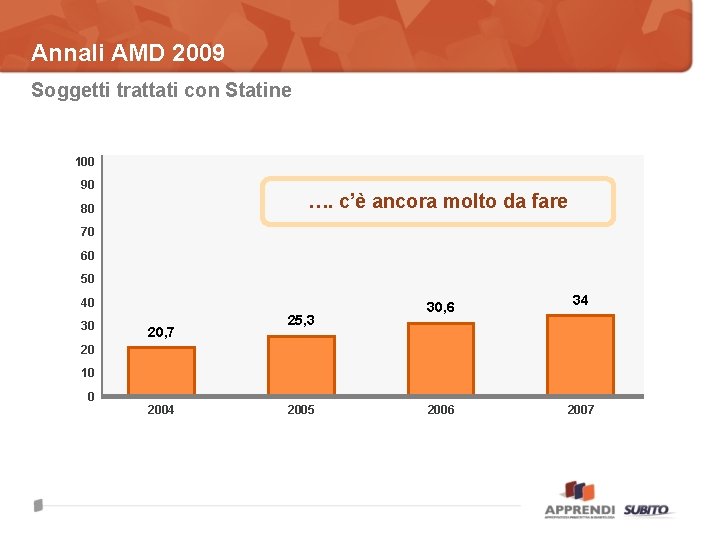 Annali AMD 2009 Soggetti trattati con Statine 100 90 …. c’è ancora molto da