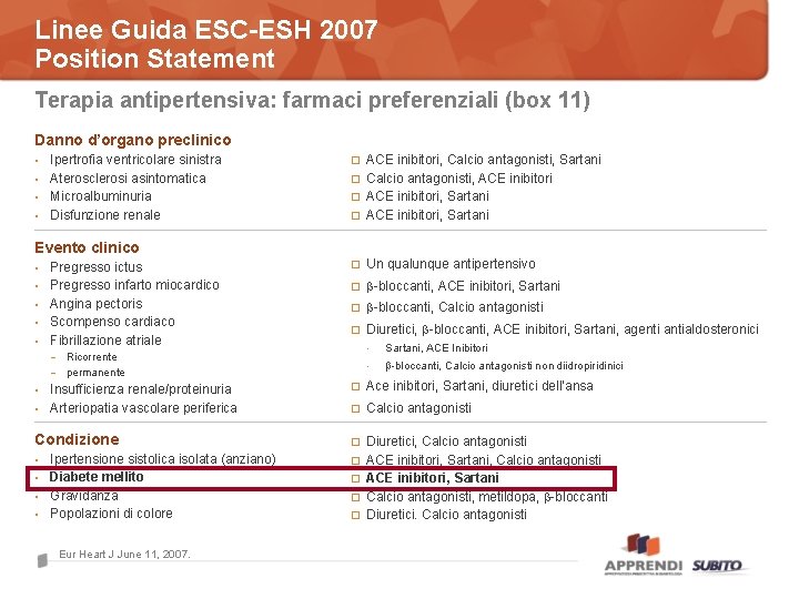 Linee Guida ESC-ESH 2007 Position Statement Terapia antipertensiva: farmaci preferenziali (box 11) Danno d’organo