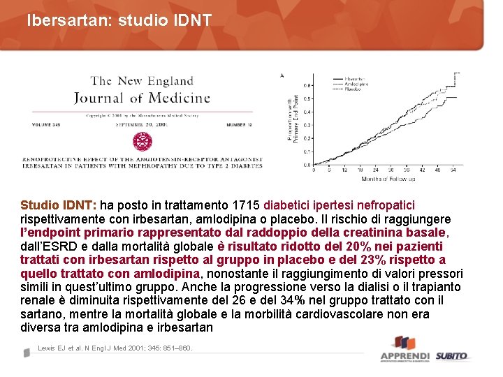 Ibersartan: studio IDNT Studio IDNT: ha posto in trattamento 1715 diabetici ipertesi nefropatici rispettivamente