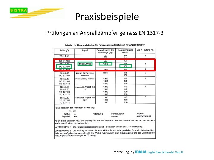 Praxisbeispiele Prüfungen an Anpralldämpfer gemäss EN 1317 -3 Marcel Inglin / IBAHA Inglin Bau