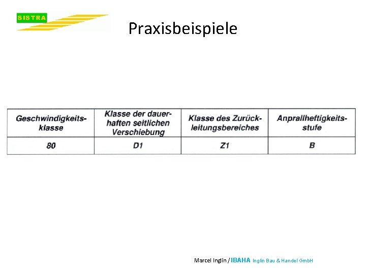 Praxisbeispiele Marcel Inglin / IBAHA Inglin Bau & Handel Gmb. H 