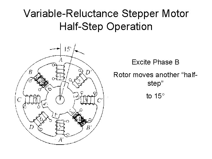Variable-Reluctance Stepper Motor Half-Step Operation Excite Phase B Rotor moves another “halfstep” to 15°