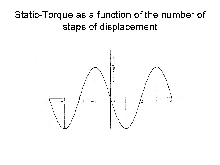 Static-Torque as a function of the number of steps of displacement 