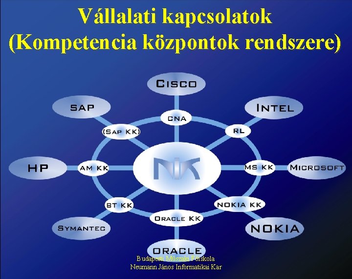 Vállalati kapcsolatok (Kompetencia központok rendszere) Budapesti Műszaki Főiskola Neumann János Informatikai Kar 