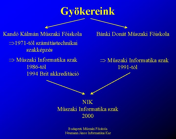 Gyökereink Kandó Kálmán Műszaki Főiskola Bánki Donát Műszaki Főiskola Þ 1971 -től számítástechnikai szakképzés