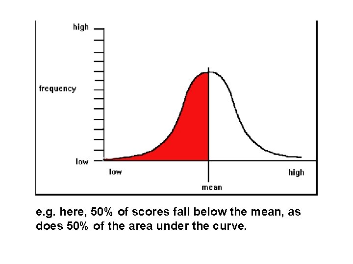 e. g. here, 50% of scores fall below the mean, as does 50% of e. g. here, 50% of scores fall below the mean, as does 50% of