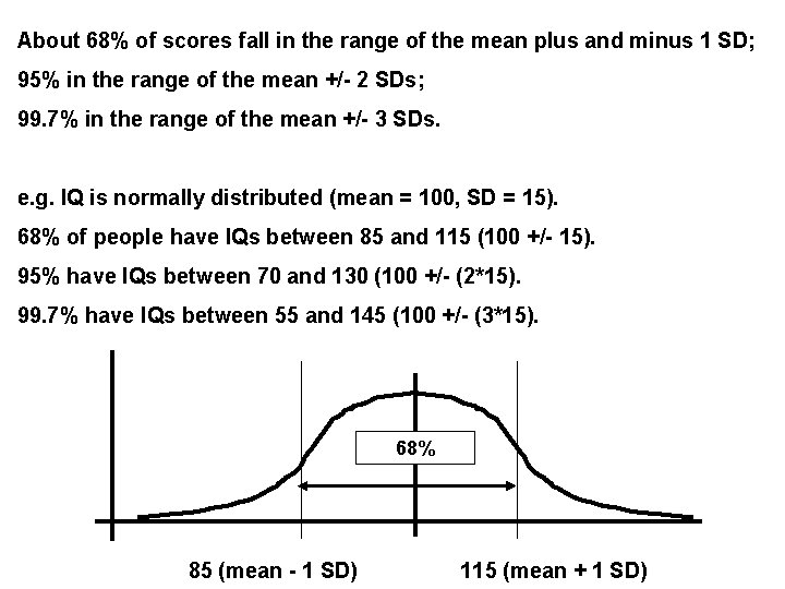 About 68% of scores fall in the range of the mean plus and minus