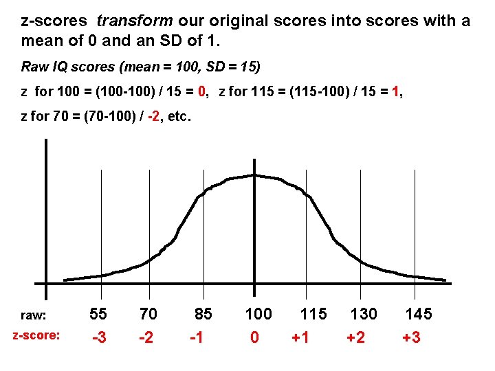 z-scores transform our original scores into scores with a mean of 0 and an