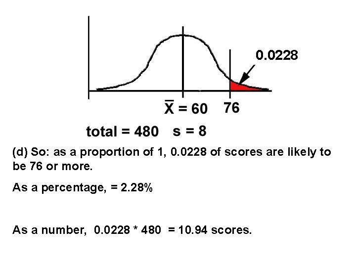 0. 0228 (d) So: as a proportion of 1, 0. 0228 of scores are