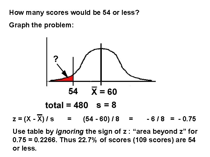 How many scores would be 54 or less? Graph the problem: z = (X How many scores would be 54 or less? Graph the problem: z = (X