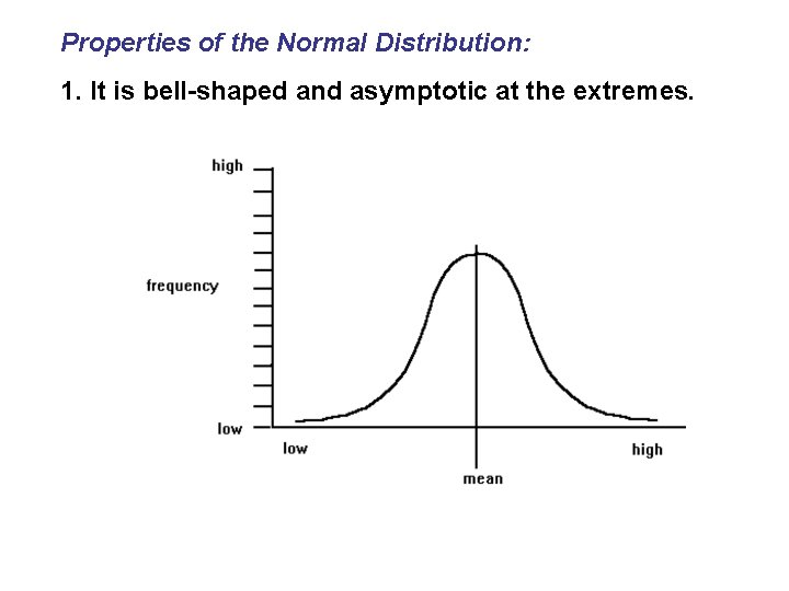 Properties of the Normal Distribution: 1. It is bell-shaped and asymptotic at the extremes. Properties of the Normal Distribution: 1. It is bell-shaped and asymptotic at the extremes.