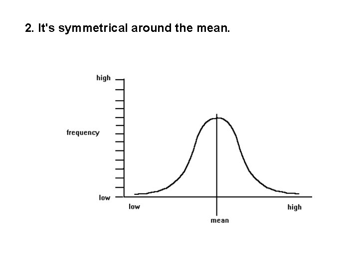 2. It's symmetrical around the mean. 2. It's symmetrical around the mean.
