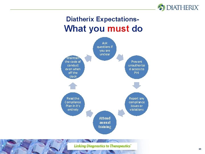 Diatherix Expectations What you must do Maintain the code of conduct even when off