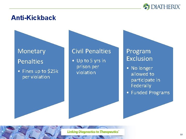 Anti-Kickback Monetary Penalties • Fines up to $25 k per violation Civil Penalties •