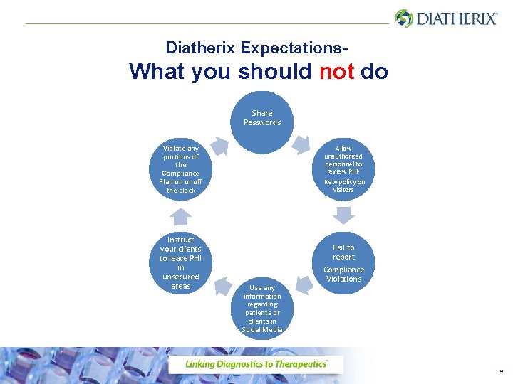 Diatherix Expectations What you should not do Share Passwords Violate any portions of the