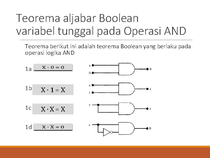 Teorema aljabar Boolean variabel tunggal pada Operasi AND Teorema berikut ini adalah teorema Boolean
