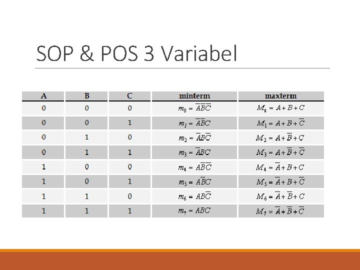 SOP & POS 3 Variabel 