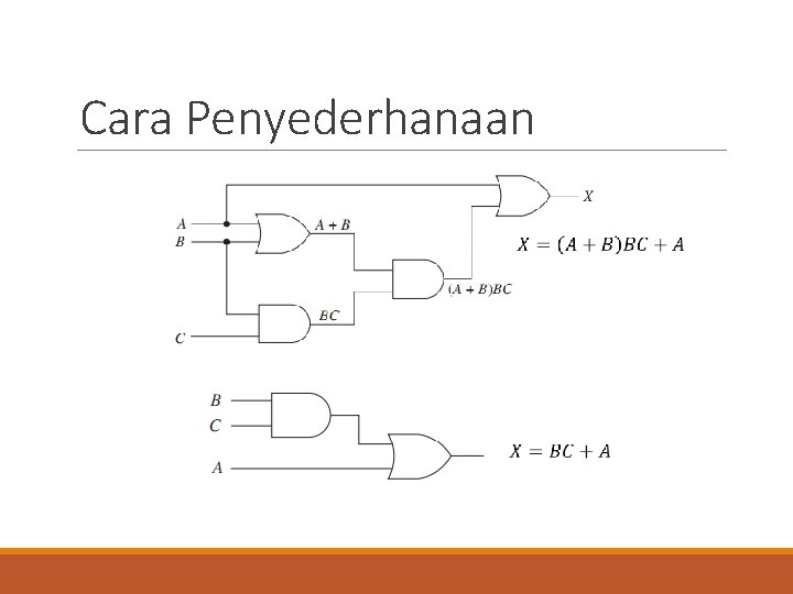 Cara Penyederhanaan 