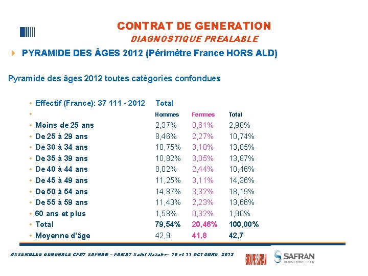 CONTRAT DE GENERATION DIAGNOSTIQUE PREALABLE 4 PYRAMIDE DES GES 2012 (Périmètre France HORS ALD)