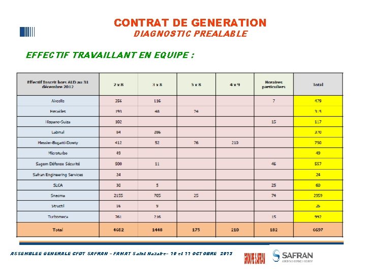 CONTRAT DE GENERATION DIAGNOSTIC PREALABLE EFFECTIF TRAVAILLANT EN EQUIPE : CIFRE : Convention Industrielle
