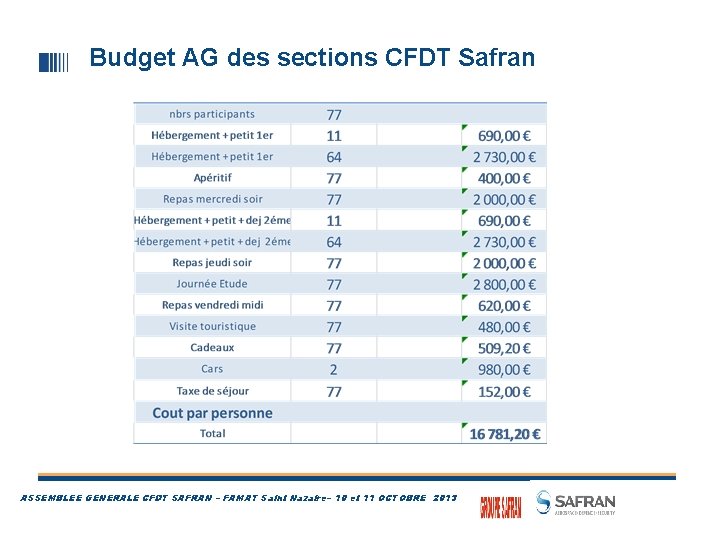 Budget AG des sections CFDT Safran ASSEMBLEE GENERALE CFDT SAFRAN – FAMAT Saint Nazaire–