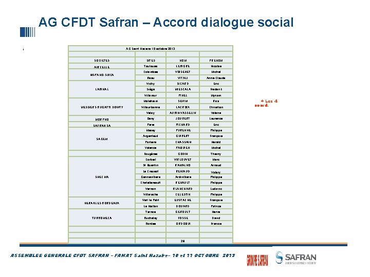 AG CFDT Safran – Accord dialogue social AG Saint Nazaire 10 octobre 2013 i