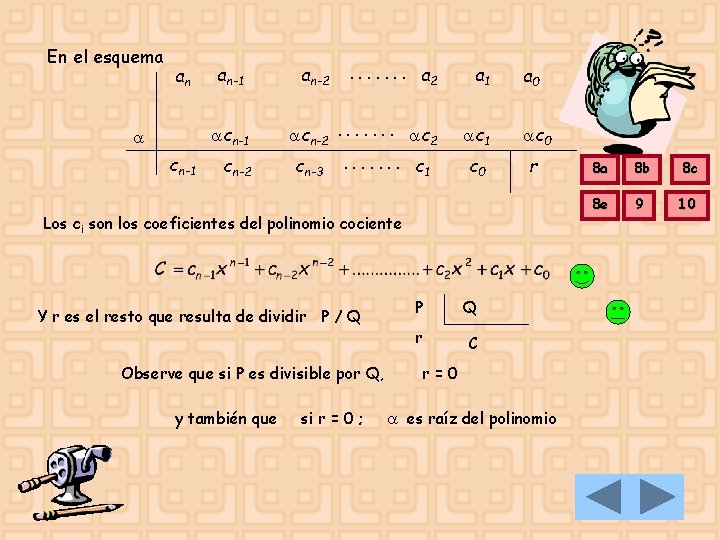 En el esquema an an-1 cn-1 cn-2 an-2 . . . . a 2