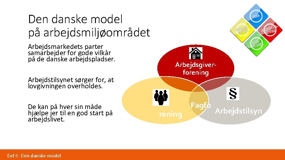 Den danske model på arbejdsmiljøområdet Arbejdsmarkedets parter samarbejder for gode vilkår på de danske