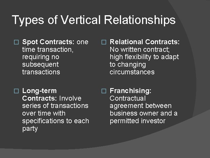 Types of Vertical Relationships � Spot Contracts: one time transaction, requiring no subsequent transactions