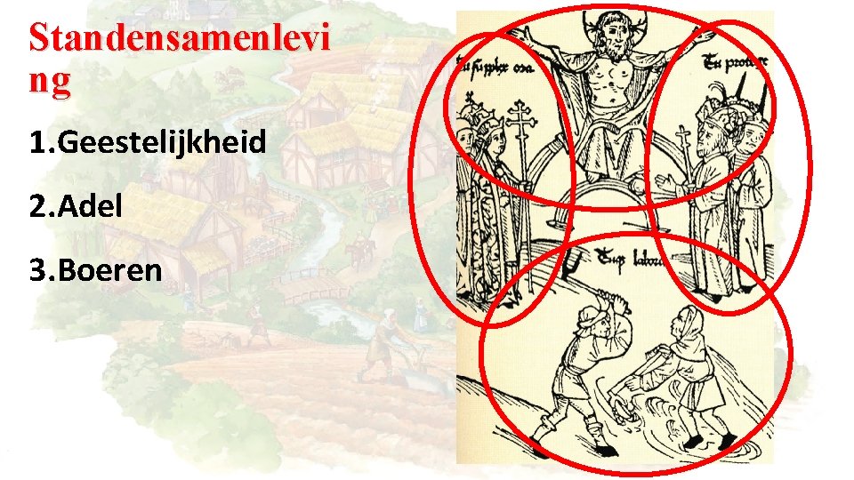 Standensamenlevi ng 1. Geestelijkheid 2. Adel 3. Boeren 