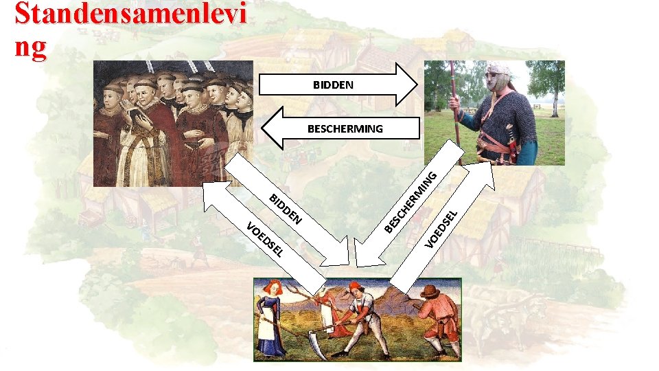 Standensamenlevi ng BIDDEN BI DD EN VO ED SE L BE SC HE RM