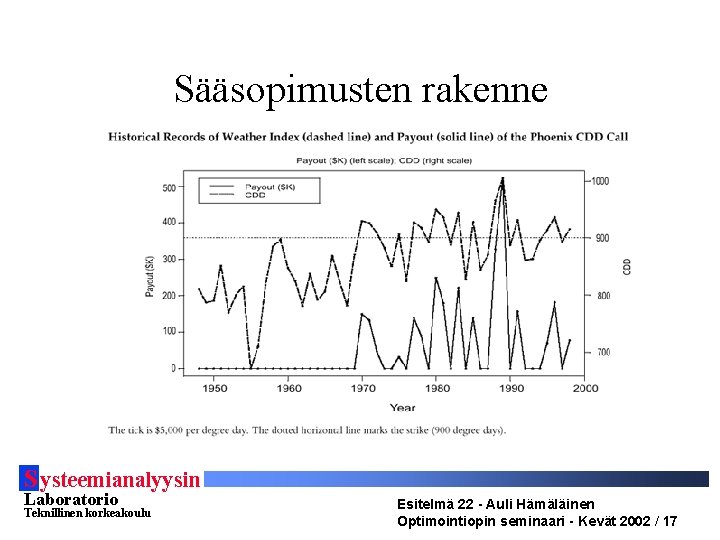 Sääsopimusten rakenne S ysteemianalyysin Laboratorio Teknillinen korkeakoulu Esitelmä 22 - Auli Hämäläinen Optimointiopin seminaari