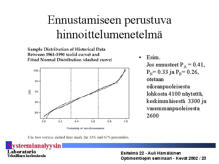 Ennustamiseen perustuva hinnoittelumenetelmä • Esim. Jos ennusteet PA = 0. 41, PN= 0. 33