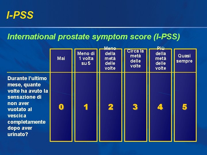 I-PSS International prostate symptom score (I-PSS) Durante l’ultimo mese, quante volte ha avuto la I-PSS International prostate symptom score (I-PSS) Durante l’ultimo mese, quante volte ha avuto la