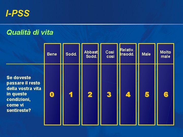 I-PSS Qualità di vita Se doveste passare il resto della vostra vita in queste