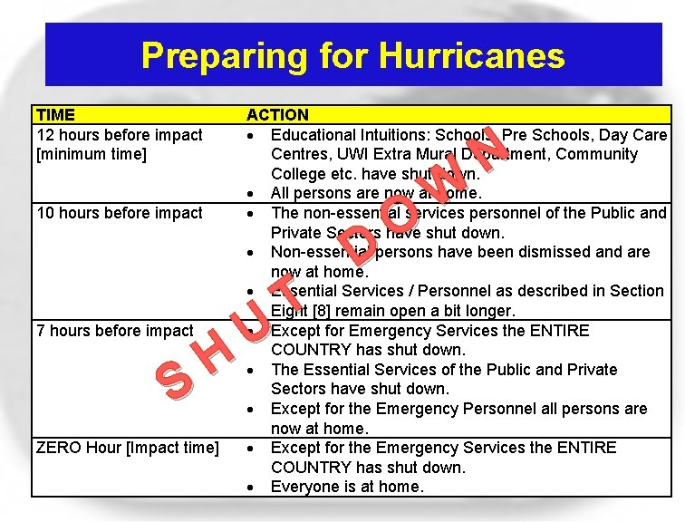 Preparing for Hurricanes TIME 12 hours before impact [minimum time] 10 hours before impact