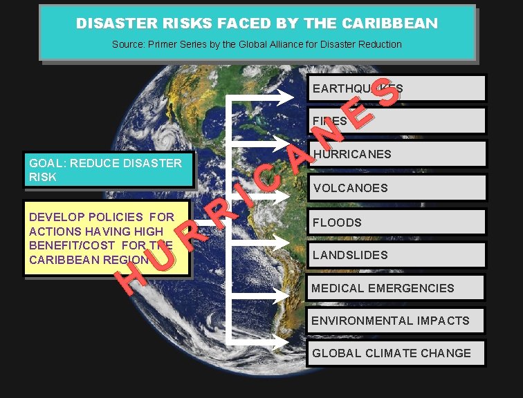 DISASTER RISKS FACED BY THE CARIBBEAN Source: Primer Series by the Global Alliance for