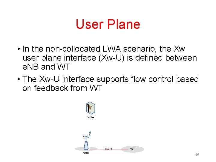 User Plane • In the non-collocated LWA scenario, the Xw user plane interface (Xw-U)