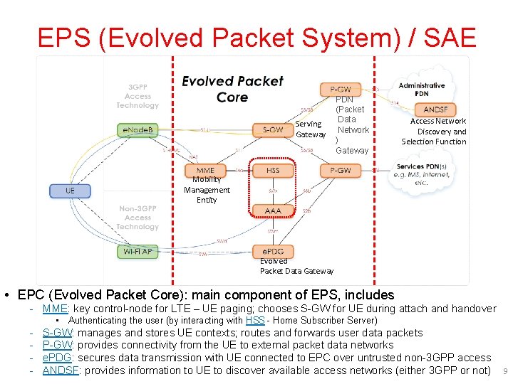 EPS (Evolved Packet System) / SAE Serving Gateway PDN (Packet Data Network ) Gateway