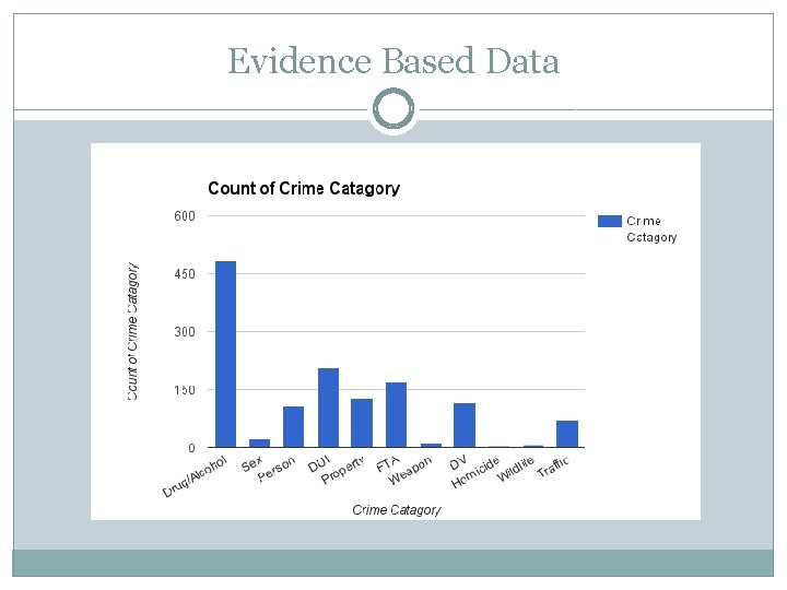 Evidence Based Data 