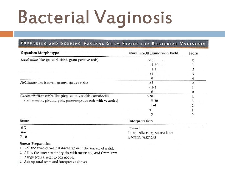 Bacterial Vaginosis 