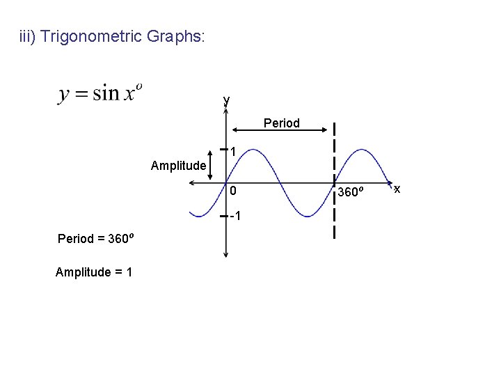 iii) Trigonometric Graphs: y Period Amplitude 1 0 -1 Period = 360 o Amplitude