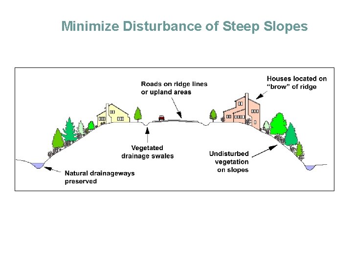 Minimize Disturbance of Steep Slopes 