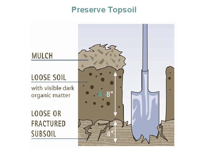 Preserve Topsoil 4 - 
