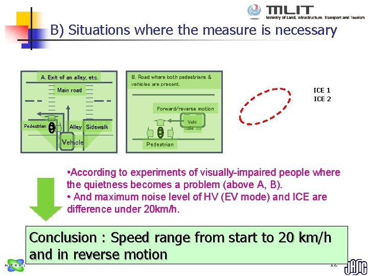 B) Situations where the measure is necessary A. Exit of an alley, etc. B.