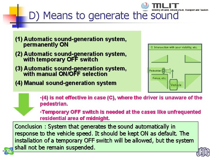 D) Means to generate the sound (1) Automatic sound-generation system, permanently ON C. Intersection