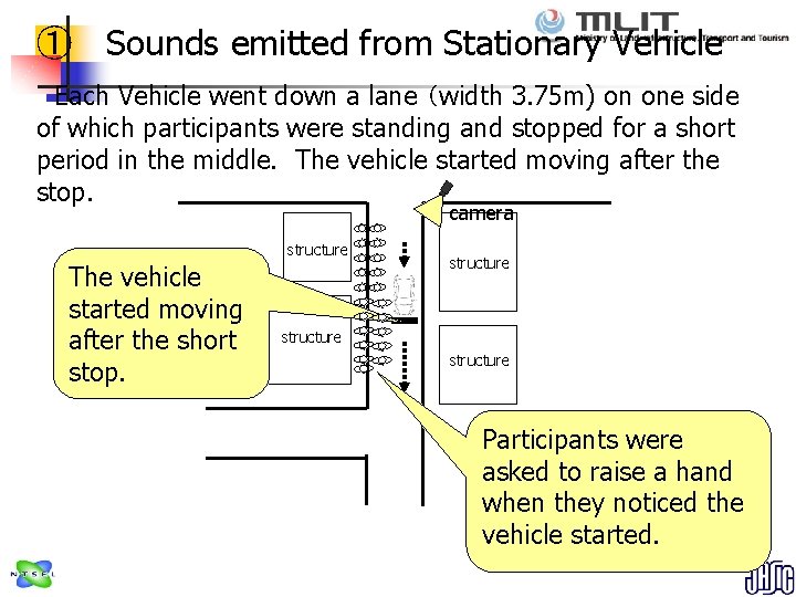 ①　 Sounds emitted from Stationary Vehicle 　Each Vehicle went down a lane （width 3.