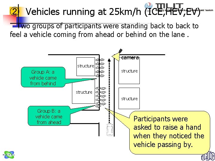 ②　Vehicles running at 25 km/h (ICE, HEV, EV) 　 Two groups of participants were