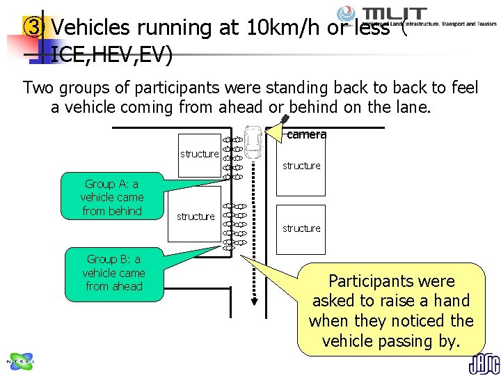 ③ Vehicles running at 10 km/h or less （ ICE, HEV, EV) Two groups