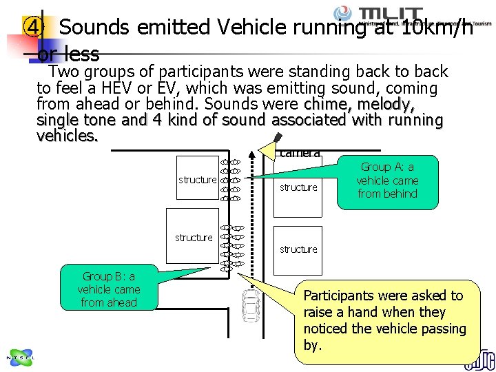 ④　Sounds emitted Vehicle running at 10 km/h 　or less 　 Two groups of participants